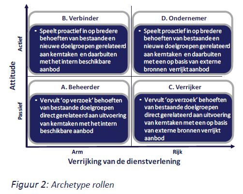 Nolan, Norton & Co. - Data Positionering 2